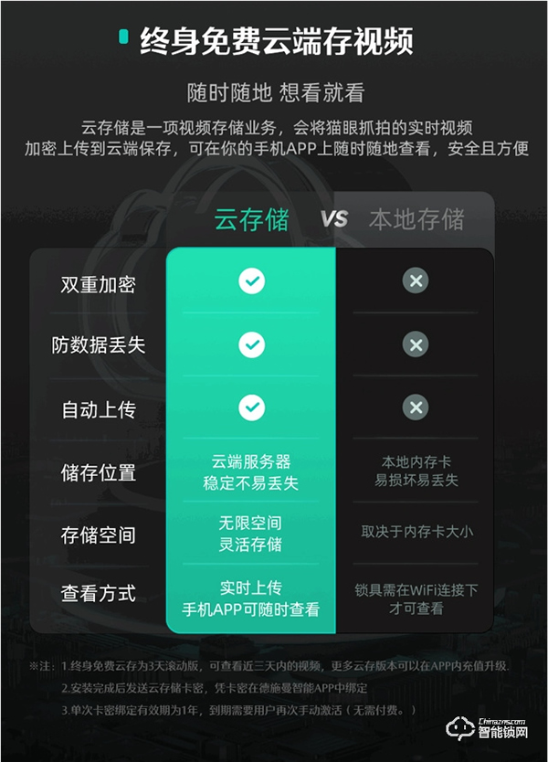 貓眼AI指靜脈，老人小孩都好用，德施曼新品Q5MS