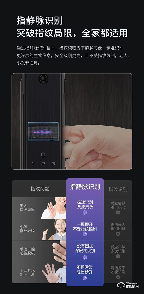 頂固安全智能鎖‖重陽如何敬老?這件好用不貴的神器,輕松提升幸福感 頂固安全智能鎖‖重陽如何敬老?這件好用不貴的神器,輕松提升幸福感