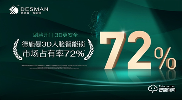 德施曼智能鎖 | 本土品牌大幅超越外資 國(guó)產(chǎn)智能家居的“門面”走入尋常百姓家 德施曼智能鎖 | 本土品牌大幅超越外資 國(guó)產(chǎn)智能家居的“門面”走入尋常百姓家