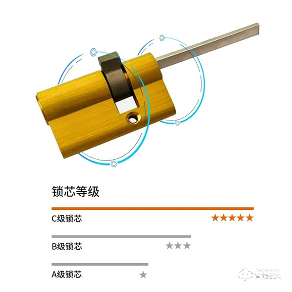 Gleewell格里維爾 | 不屑“套路”只講真理，雙十一選購智能鎖有這篇就夠了！