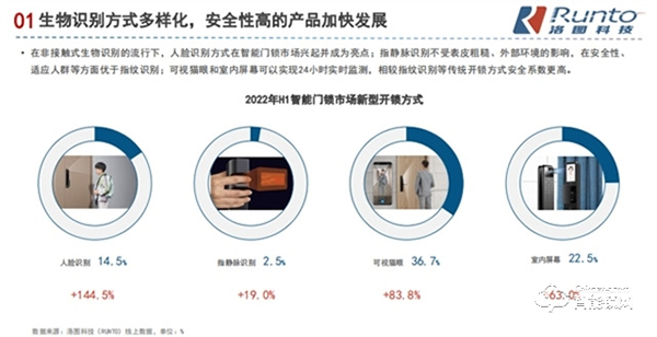 國產完爆外資品牌 高端智能鎖品牌德施曼秀世界級技術實力