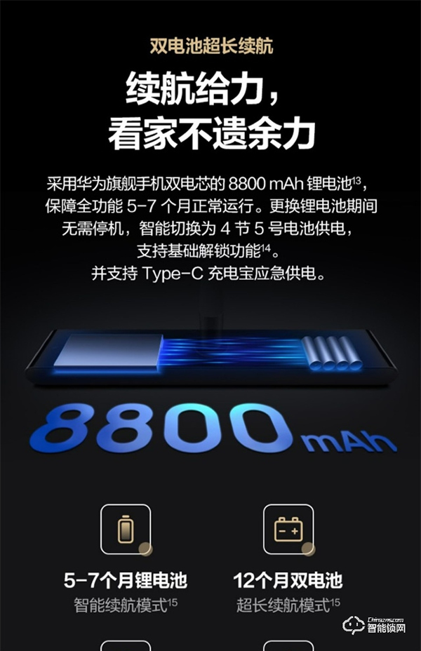 華為最便宜智能門鎖今日開售:限時(shí)8折 僅1099元 華為最便宜智能門鎖今日開售:限時(shí)8折 僅1099元