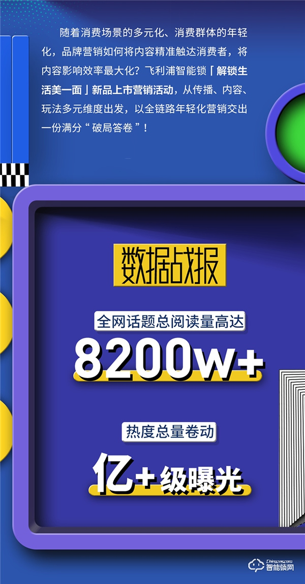 收官戰報 | 飛利浦智能鎖發起美好人居生活提案,撬動億+級傳播量! 收官戰報 | 飛利浦智能鎖發起美好人居生活提案,撬動億+級傳播量!