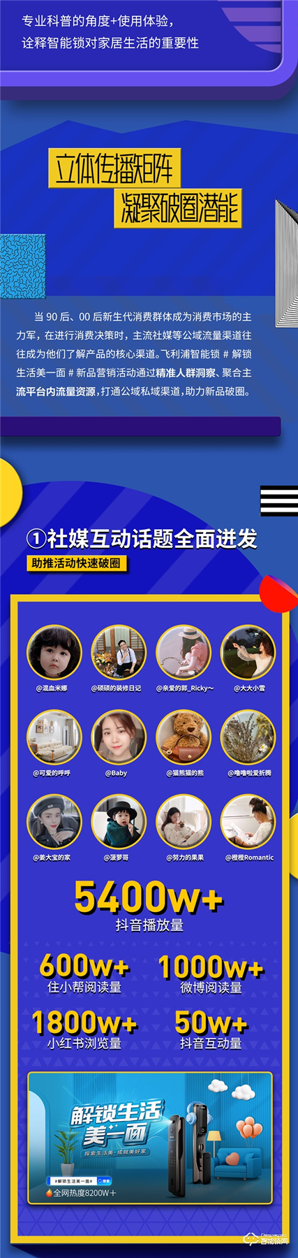 收官戰報 | 飛利浦智能鎖發起美好人居生活提案,撬動億+級傳播量! 收官戰報 | 飛利浦智能鎖發起美好人居生活提案,撬動億+級傳播量!