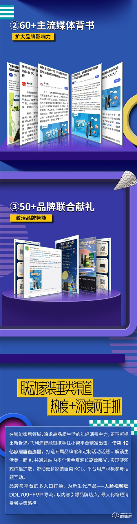 收官戰報 | 飛利浦智能鎖發起美好人居生活提案,撬動億+級傳播量! 收官戰報 | 飛利浦智能鎖發起美好人居生活提案,撬動億+級傳播量!