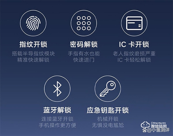 雙11千元級(jí)爆款智能門鎖 非這款云米EyeLink 2V莫屬