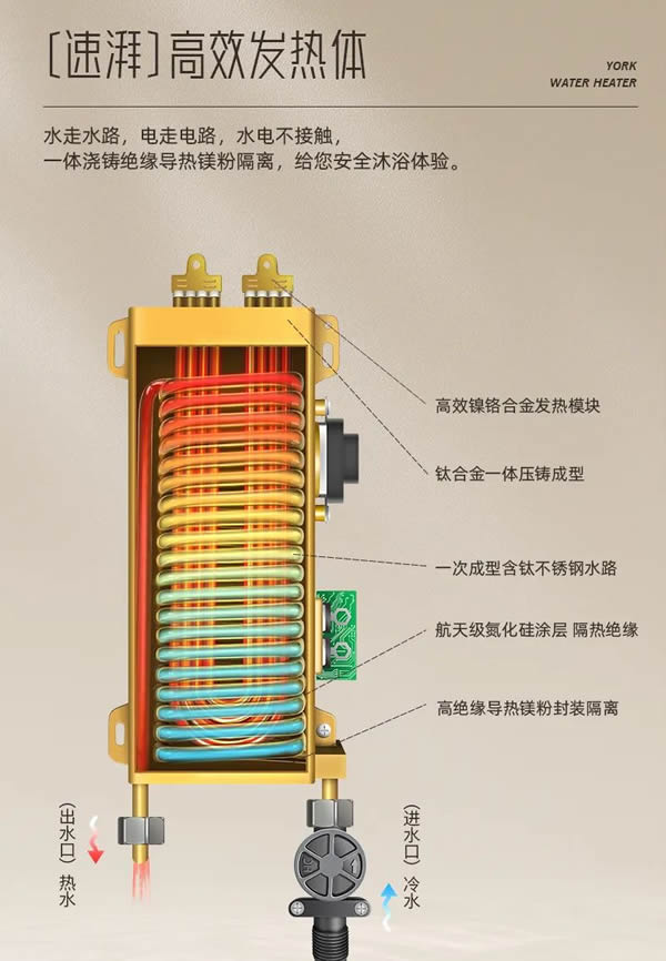 約克·選擇對的熱水器，奏響夏日舒適篇章