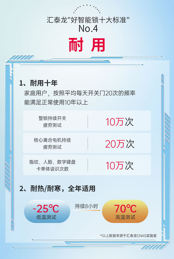 圖說丨匯泰龍「好智能鎖十大標準」2.0