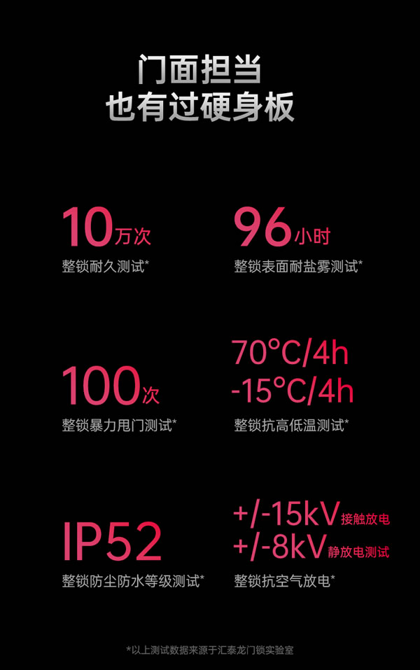 看得清,更安全丨匯泰龍V2pro大貓眼智能鎖 看得清,更安全丨匯泰龍V2pro大貓眼智能鎖
