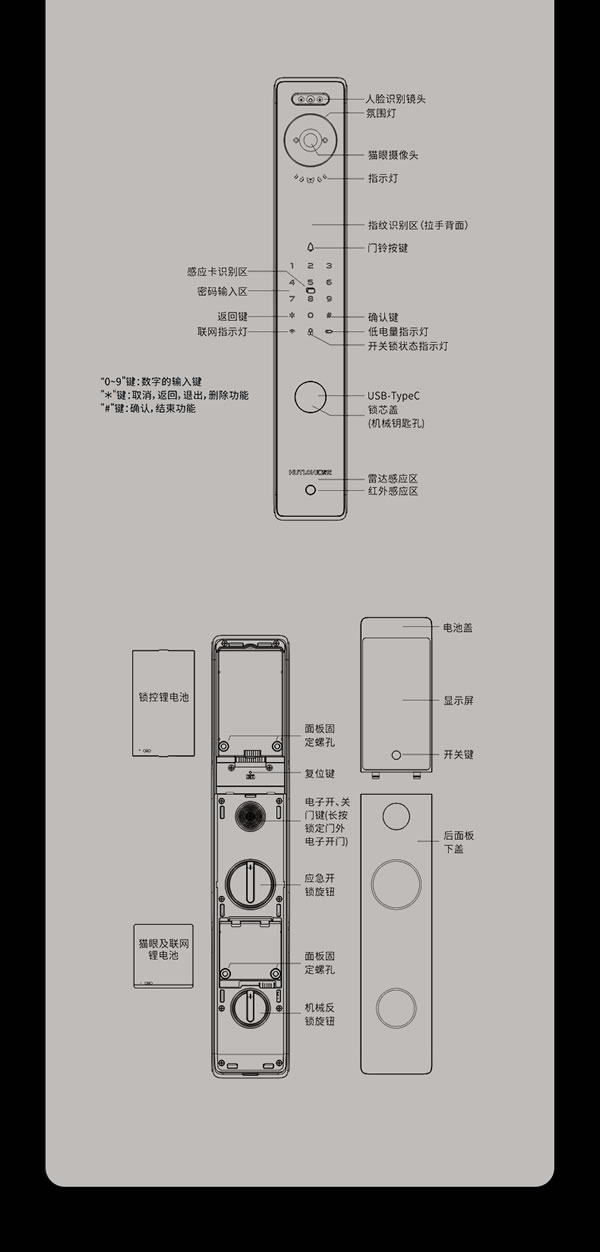 看得清,更安全丨匯泰龍V2pro大貓眼智能鎖 看得清,更安全丨匯泰龍V2pro大貓眼智能鎖