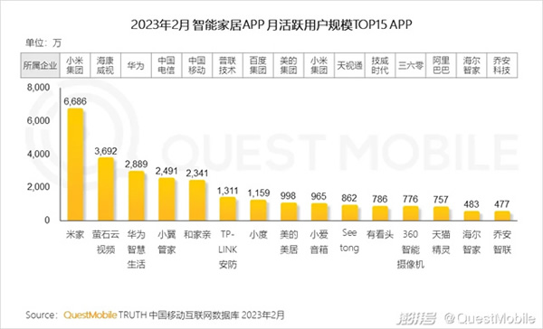 買了5臺家電后,我被迫下了4個APP。。。 買了5臺家電后,我被迫下了4個APP。。。