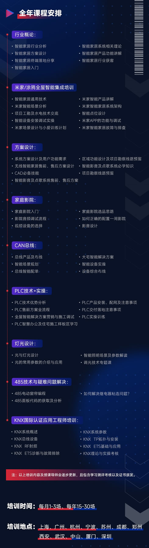 【智能家居360訓練營】 正式啟動！一站式學習智能家居「全家桶?」?課程