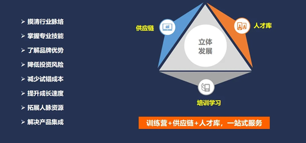 【智能家居360訓練營】 正式啟動！一站式學習智能家居「全家桶?」?課程