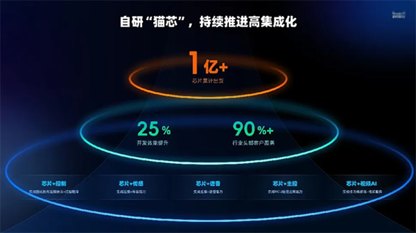 行業(yè)峰會(huì) | 連接+AI,天貓精靈助力智能家居產(chǎn)業(yè)創(chuàng)新升級(jí) 行業(yè)峰會(huì) | 連接+AI,天貓精靈助力智能家居產(chǎn)業(yè)創(chuàng)新升級(jí)