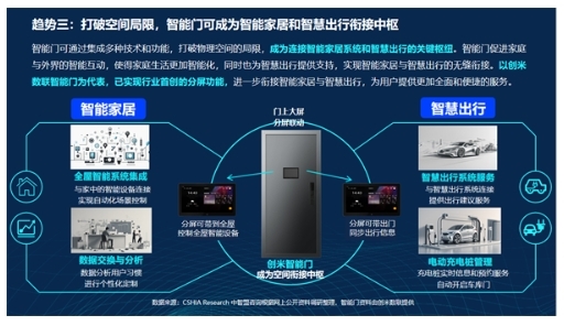 智能門洞察:CSHIA與創米數聯,聯合發布《2024智能門創新趨勢報告》 智能門洞察:CSHIA與創米數聯,聯合發布《2024智能門創新趨勢報告》