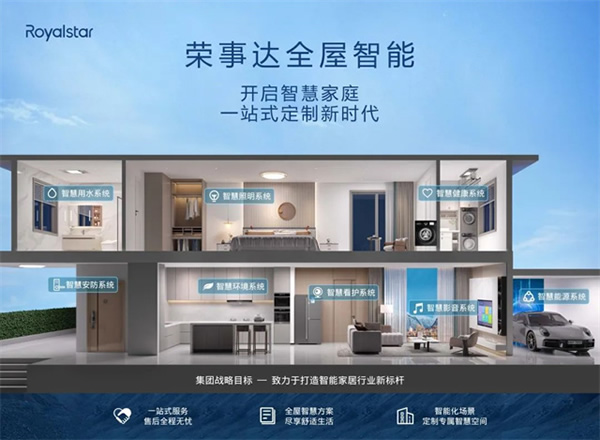 從兩會看2024年“智能家居”發展新賽道