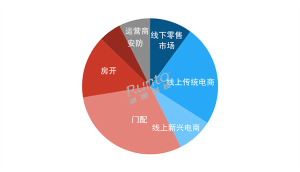 年報 | 2023年中國智能門鎖規(guī)模達(dá)1801萬套，漲2.4%；線上均價創(chuàng)三年新低；人臉識別、貓眼大