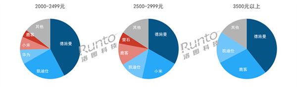 年報 | 2023年中國智能門鎖規(guī)模達(dá)1801萬套，漲2.4%；線上均價創(chuàng)三年新低；人臉識別、貓眼大