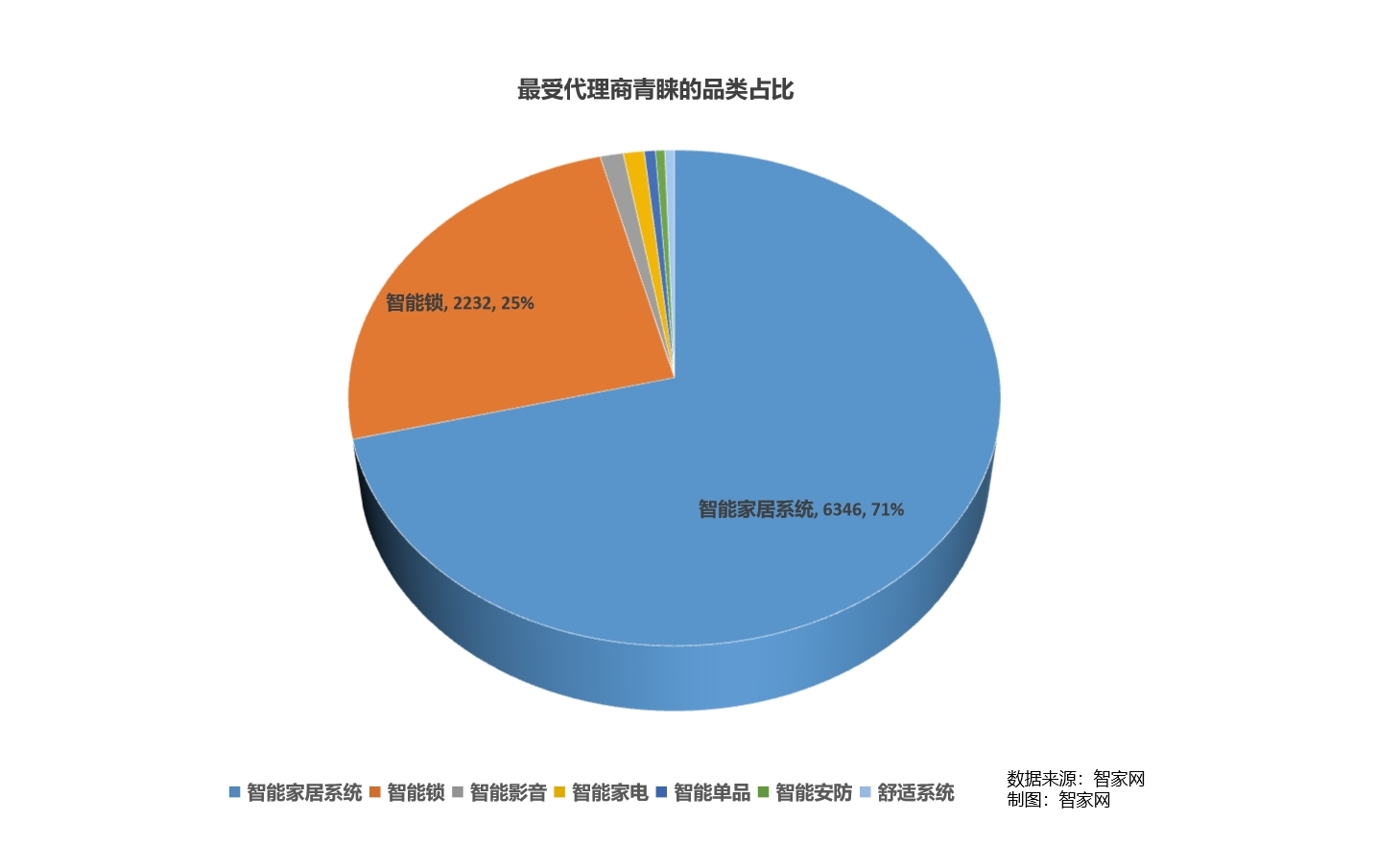 【重磅】智家網年度盤點:2023智能家居行業大數據報告 【重磅】智家網年度盤點:2023智能家居行業大數據報告
