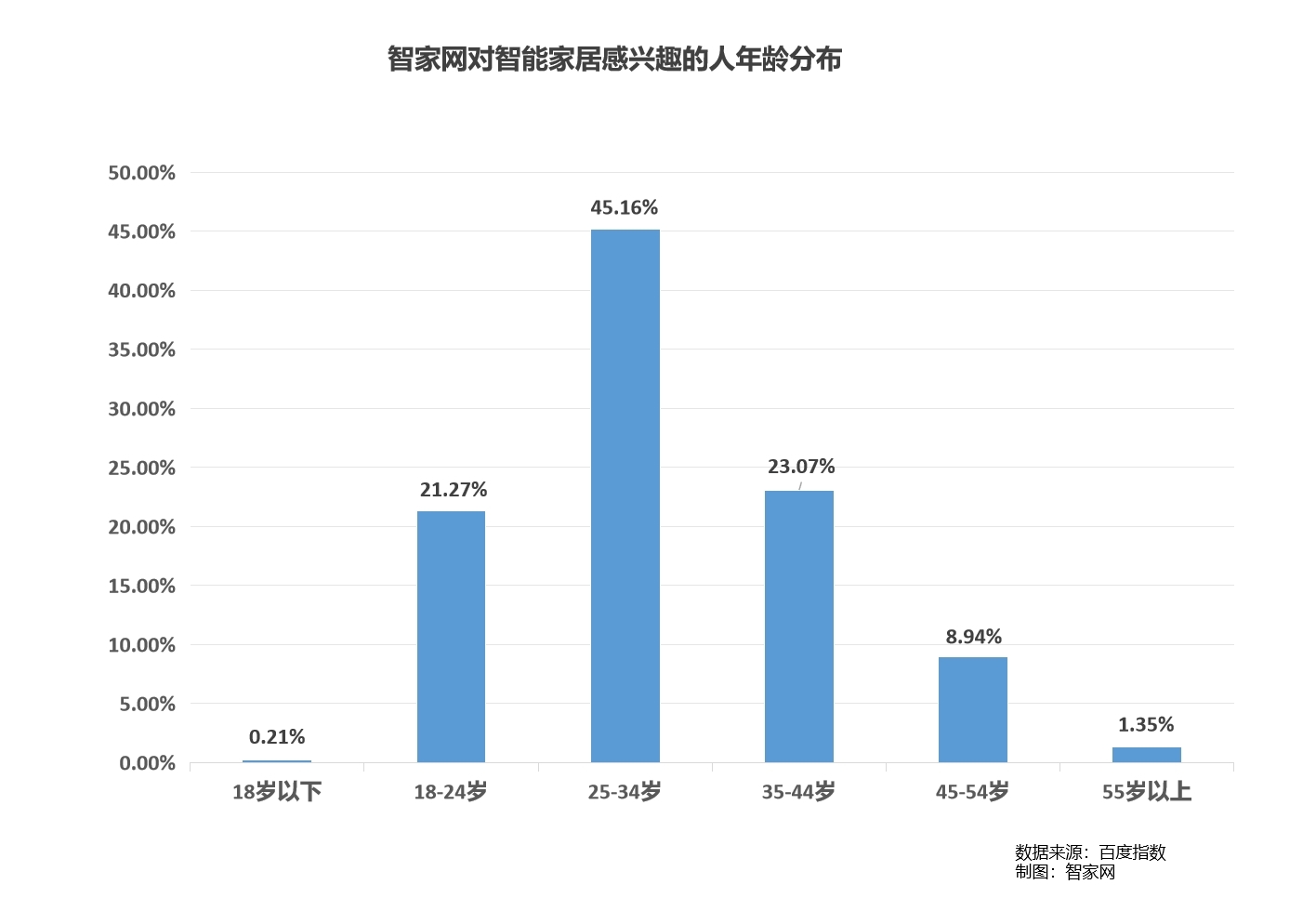 【重磅】智家網年度盤點:2023智能家居行業大數據報告 【重磅】智家網年度盤點:2023智能家居行業大數據報告