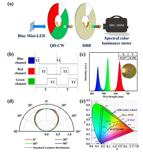 智能產(chǎn)業(yè)資訊合集:讓我們一起感受智能發(fā)展的力量 智能產(chǎn)業(yè)資訊合集:讓我們一起感受智能發(fā)展的力量