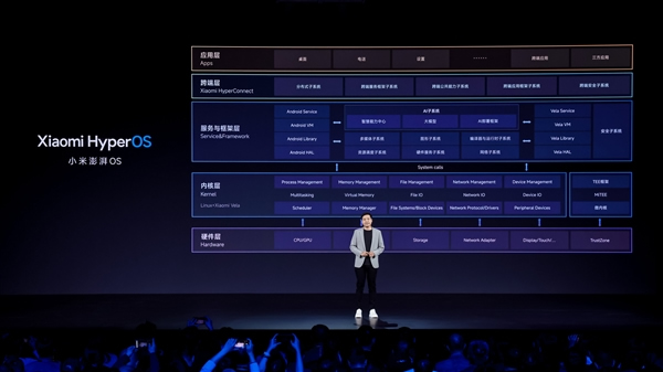 小米澎湃OS正式發(fā)布！手機(jī)汽車智能家居都能用！