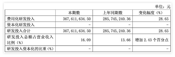 上半年智能家居企業業績成色如何?凈利最高增長70.30%! 上半年智能家居企業業績成色如何?凈利最高增長70.30%!