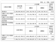 上半年智能家居企業業績成色如何?凈利最高增長70.30%!