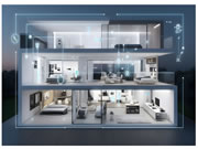 智能家居想要實現(xiàn)千億市場目標,什么最重要?