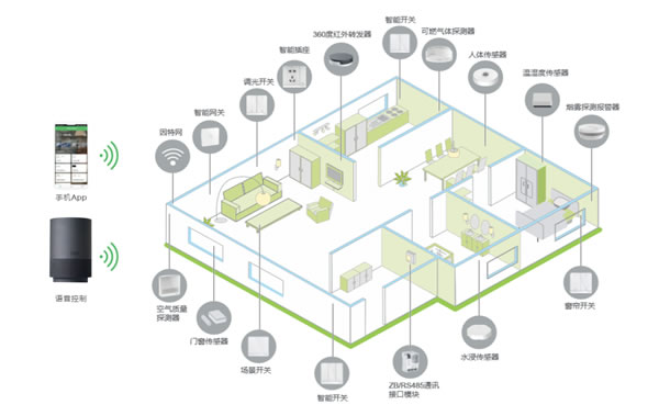 8月相約| 上海國際智能家居展SSHT 精彩亮點搶先看! 8月相約| 上海國際智能家居展SSHT 精彩亮點搶先看!