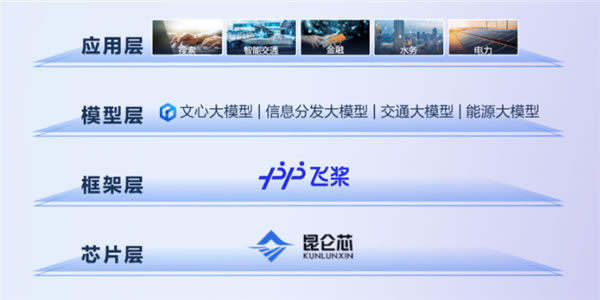 百度這波贏麻了!文心大模型3.5扒掉了所有國產AI大模型的“底褲” 百度這波贏麻了!文心大模型3.5扒掉了所有國產AI大模型的“底褲”