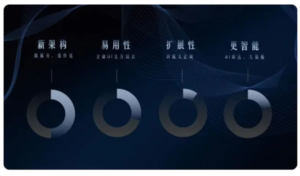 UIOT全屋智能5.0操作系統(tǒng)發(fā)布,以領先科技重塑全屋智能! UIOT全屋智能5.0操作系統(tǒng)發(fā)布,以領先科技重塑全屋智能!