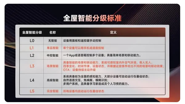 UIOT全屋智能5.0操作系統(tǒng)發(fā)布,以領先科技重塑全屋智能! UIOT全屋智能5.0操作系統(tǒng)發(fā)布,以領先科技重塑全屋智能!