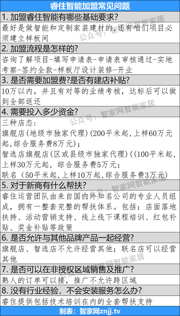 智能家居市場考察系列專題16:睿住智能簡介 智能家居市場考察系列專題16:睿住智能簡介