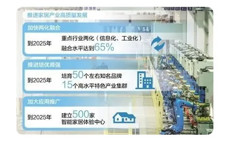 讓家變得更“聰明”(經濟新方位·衣食住行看轉型) 讓家變得更“聰明”(經濟新方位·衣食住行看轉型)