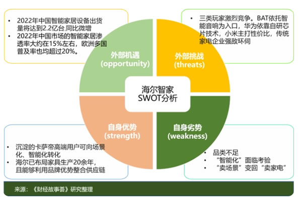 調研海爾智家:AI名,家電命? 調研海爾智家:AI名,家電命?