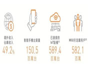 10年競逐，智能家居的龜兔賽跑