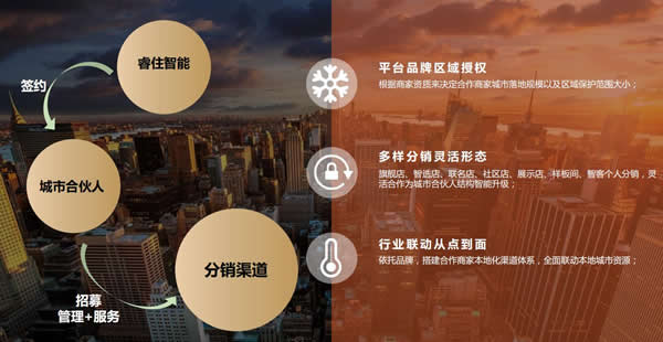 3年開1000家門店,美的睿住的自信何來? 3年開1000家門店,美的睿住的自信何來?