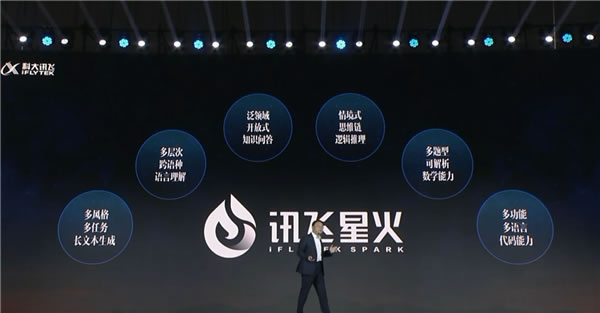 科大訊飛發布AI認知大模型“訊飛星火” 全面對標ChatGPT