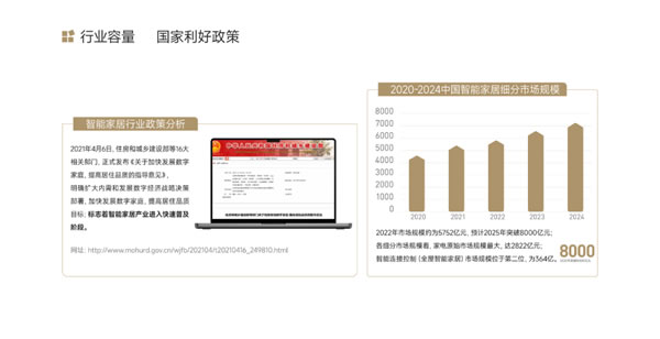 【回顧】智和家：聚焦全屋智能家居領域 | 論道圈·對接匯第6期