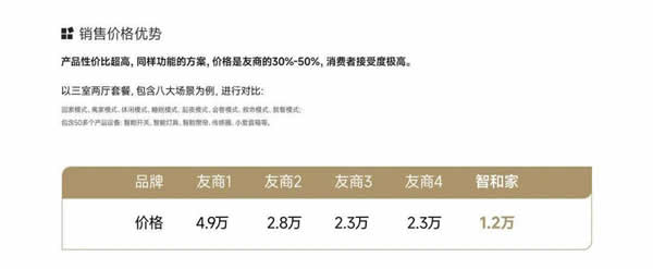 【回顧】智和家：聚焦全屋智能家居領域 | 論道圈·對接匯第6期