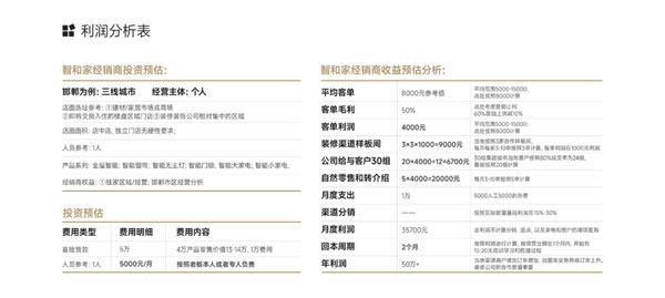 【回顧】智和家：聚焦全屋智能家居領域 | 論道圈·對接匯第6期