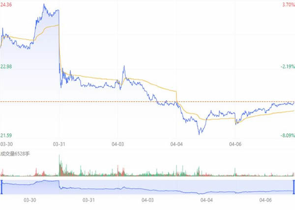 海爾智家業績尚可,但其智能家居“全場景”沒做起來 海爾智家業績尚可,但其智能家居“全場景”沒做起來