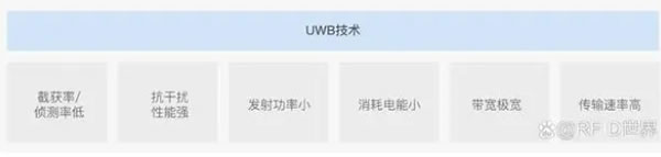 智能家居的好幫手，手機(jī)UWB技術(shù)