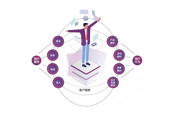 高客單價、低復購，智能家居怎么找到新銷路?