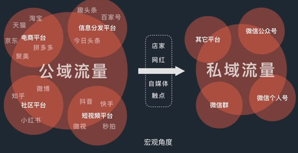 高客單價、低復購，智能家居怎么找到新銷路?
