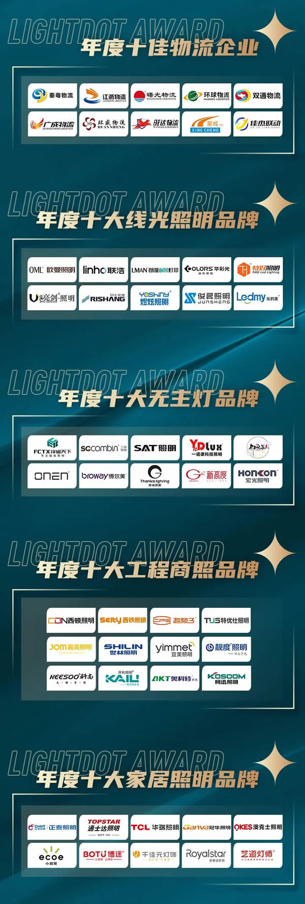 榮譽(yù)加冕!2022“亮點(diǎn)獎(jiǎng)”領(lǐng)袖品牌、各品類十大品牌揭曉 榮譽(yù)加冕!2022“亮點(diǎn)獎(jiǎng)”領(lǐng)袖品牌、各品類十大品牌揭曉