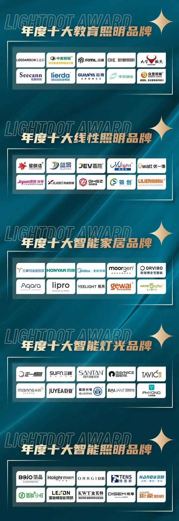 榮譽(yù)加冕!2022“亮點(diǎn)獎(jiǎng)”領(lǐng)袖品牌、各品類十大品牌揭曉 榮譽(yù)加冕!2022“亮點(diǎn)獎(jiǎng)”領(lǐng)袖品牌、各品類十大品牌揭曉