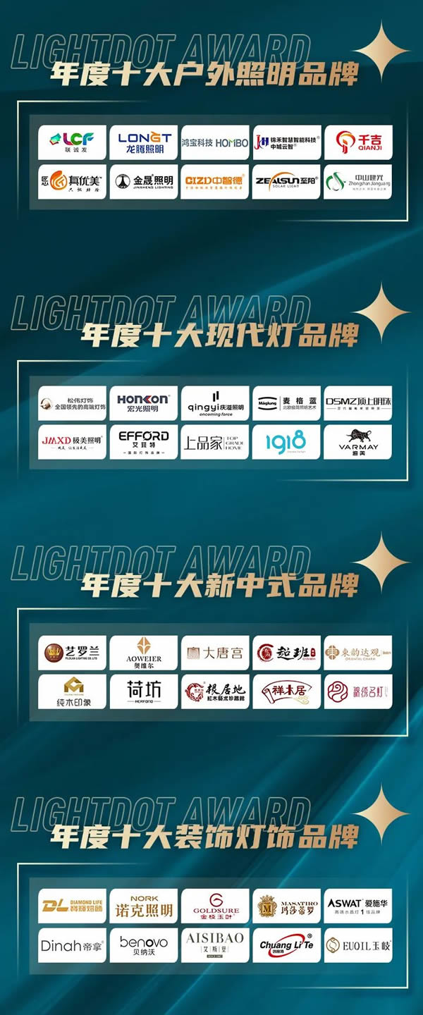 榮譽(yù)加冕!2022“亮點(diǎn)獎(jiǎng)”領(lǐng)袖品牌、各品類十大品牌揭曉 榮譽(yù)加冕!2022“亮點(diǎn)獎(jiǎng)”領(lǐng)袖品牌、各品類十大品牌揭曉