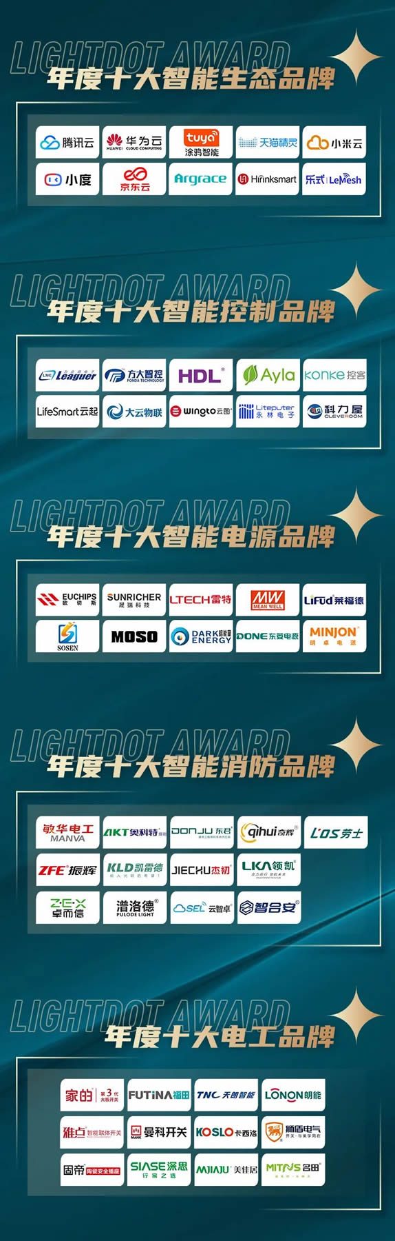 榮譽(yù)加冕!2022“亮點(diǎn)獎(jiǎng)”領(lǐng)袖品牌、各品類十大品牌揭曉 榮譽(yù)加冕!2022“亮點(diǎn)獎(jiǎng)”領(lǐng)袖品牌、各品類十大品牌揭曉